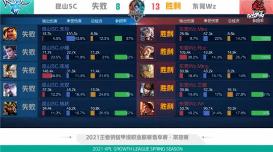 球队的整体 球队的整体